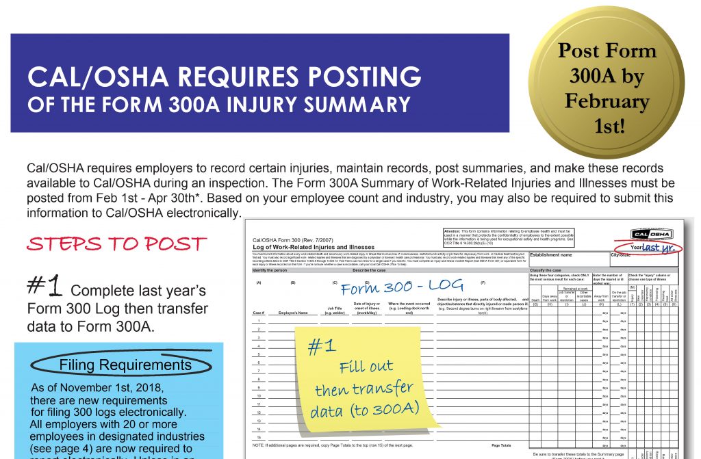 OSHA 300 Log FAQs