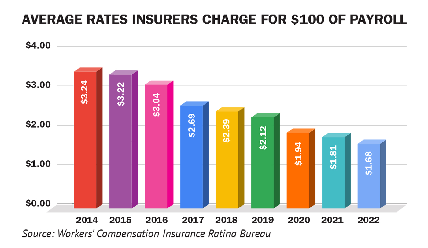 16 Surprising FSA and HSA Eligible Expenses Your Employees Should